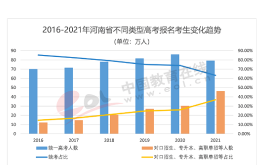 被误导和放大的普职分流与升学焦虑